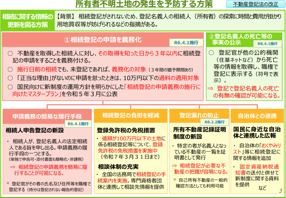 所有者不明土地の発生を予防する方策